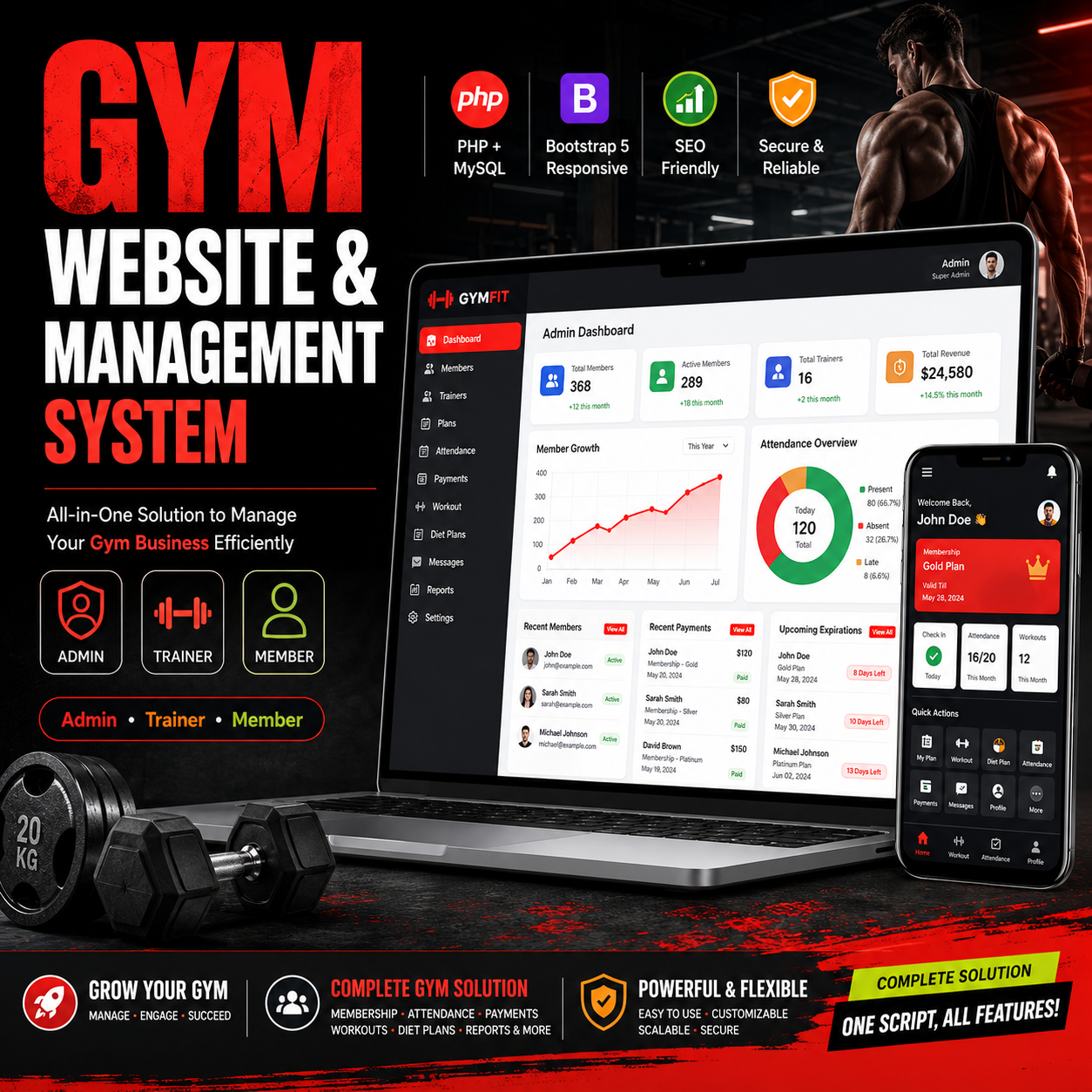 Gym Website & Management System PHP Script with Member, Trainer, Attendance, Payment & SEO Features